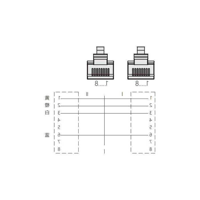 RJ45公头直型转RJ45公头直型、双端预铸PVC非柔性电缆、带屏蔽、绿色护套、0C3043-xxx