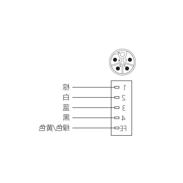 M12 5Pin L-coded、公头直型、法兰插座、板后安装、预铸UL电子线、64LB21-XXX